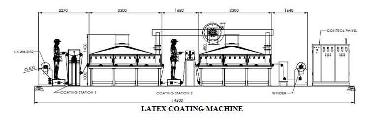 commercial-scale-coating-line-diagram
