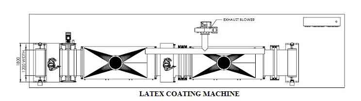 commercial-scale-coating-line-diagram