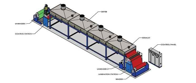 lab-and-pilot-scale-coating-line-diagram