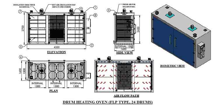 drum-heating-ovens